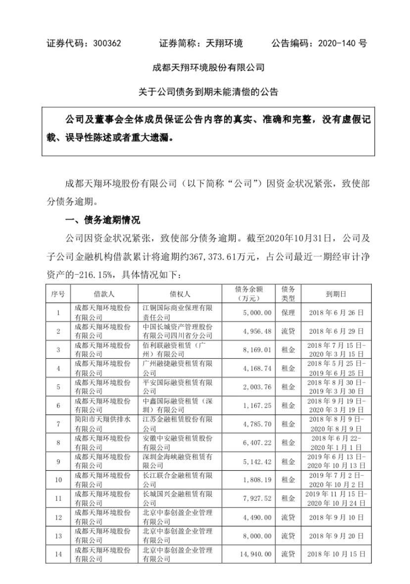 成都天翔环境股份有限公司(成都天翔环境股份有限公司电话)